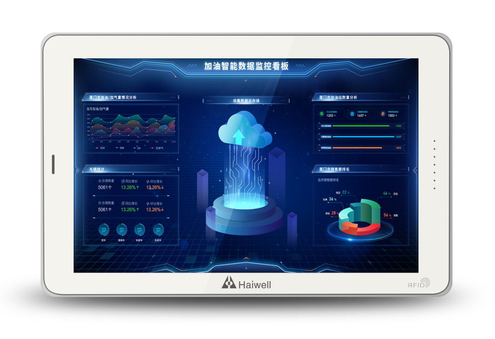 海為工業(yè)自動化 工業(yè)物聯網 海為工業(yè)自動化 工業(yè)物聯網